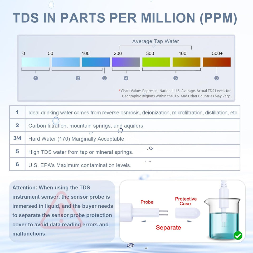 Water Quality Sensor